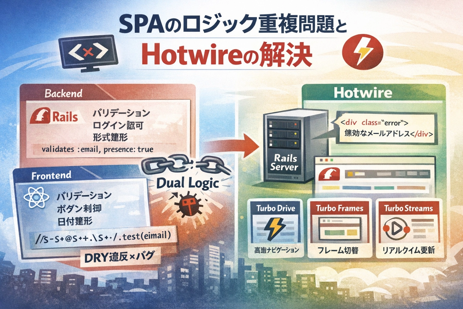🧩 Dual Logic（ロジック重複）という構造コストと Hotwire の解決